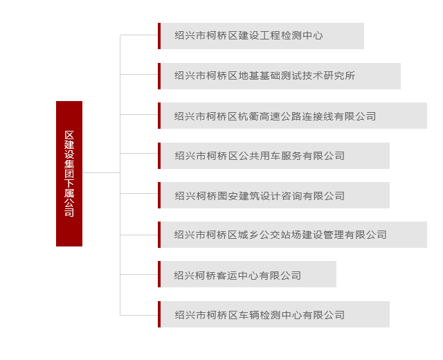 組織架構(gòu)